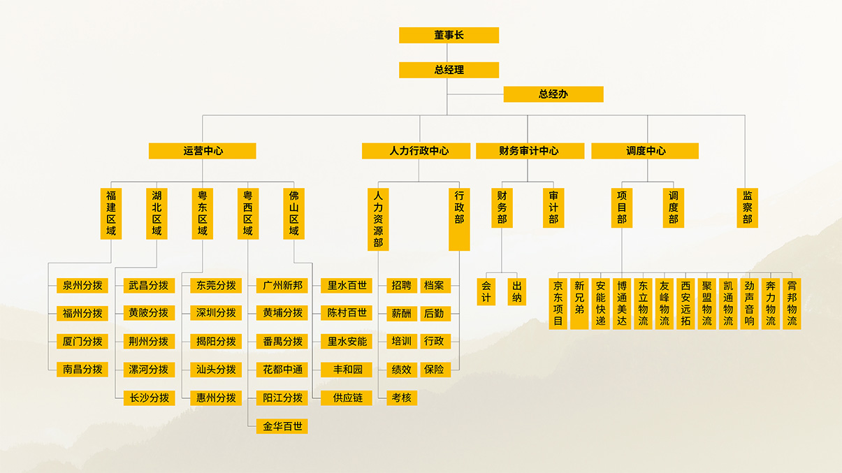06666组织架构.jpg