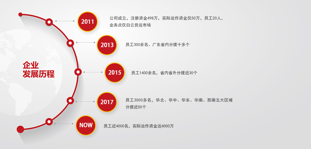 03企业历程.jpg